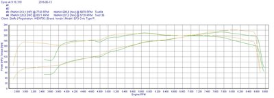 STEFFO-2grafer-K-tuned-3-tum_AVGAS.jpg
