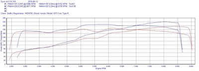 STEFFO-2grafer-START_vs_FINISH.jpg