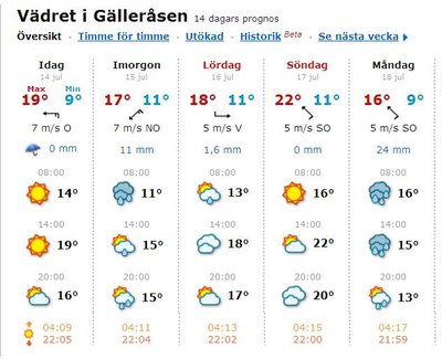 Gälleråsenväder.JPG